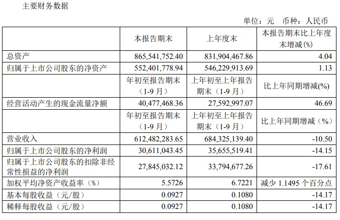 2020年三季度財務(wù)指標.jpg